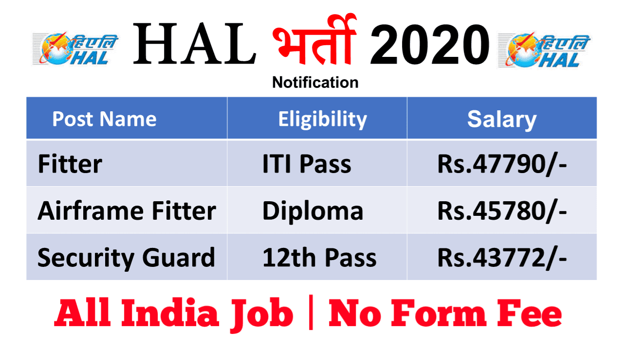 HAL Fitter Jobs 2020