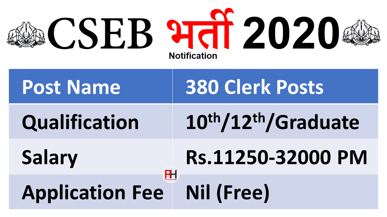 CSEB Kerala Clerk Jobs 2020