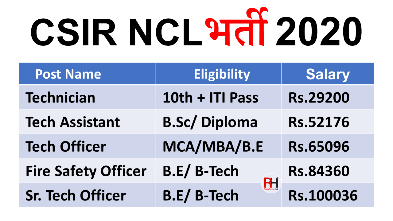 CSIR NCL Technician Jobs 2020