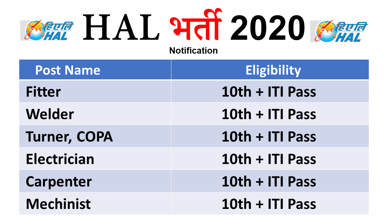 HAL Jobs 2020