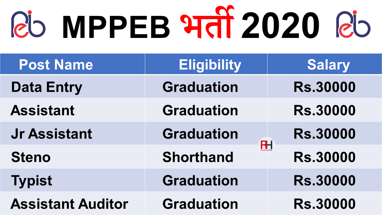 MPPEB Junior Assistant Recruitment 2020