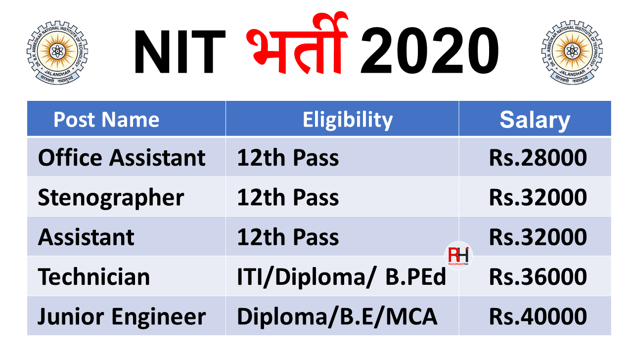 NIT Jalandhar Non-Teaching Jobs 2020