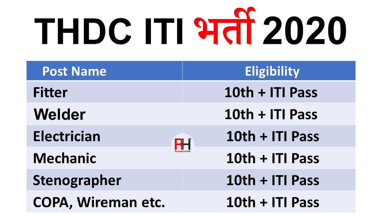 THDC Apprentice Jobs 2020