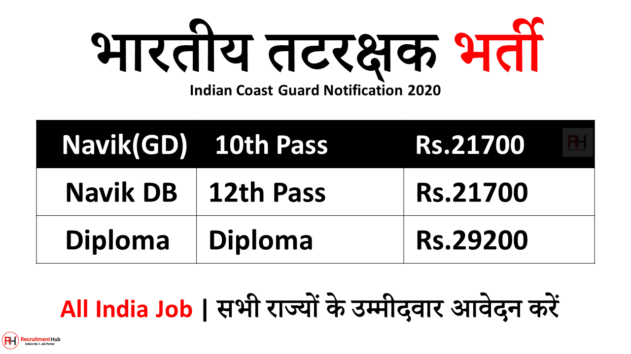 Indian Coast Guard Recruitment 2022