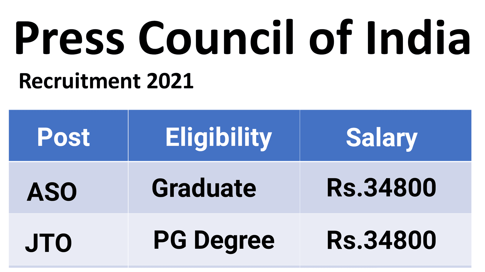 Press Council of India ASO Recruitment 2021