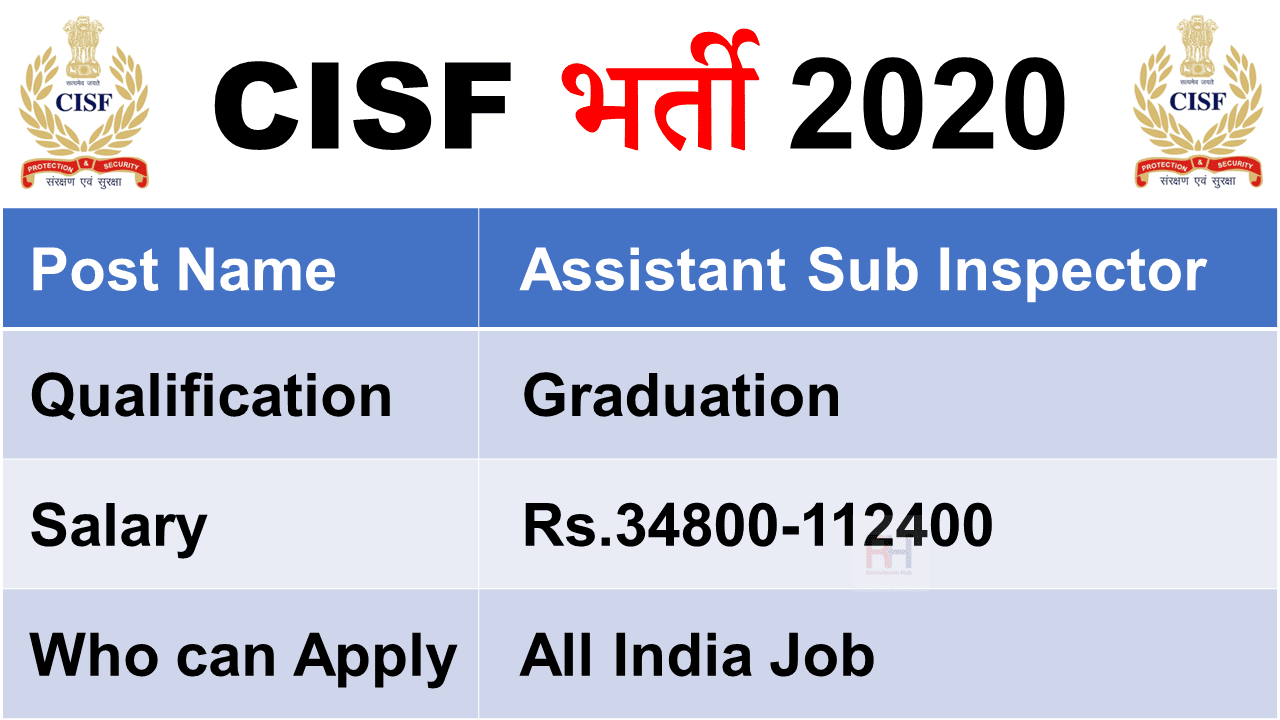 CISF ASI Recruitment 2021