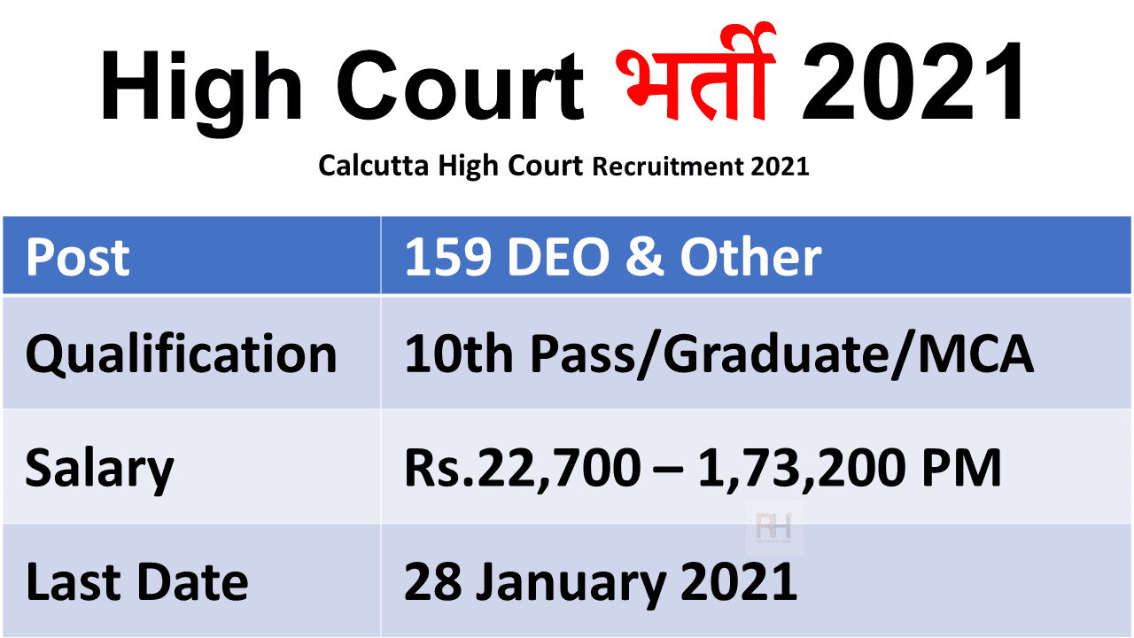 Calcutta High Court Recruitment 2021