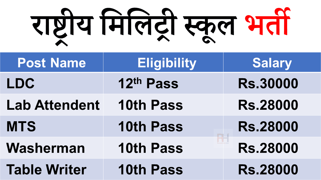 RMS Bengaluru Recruitment 2021
