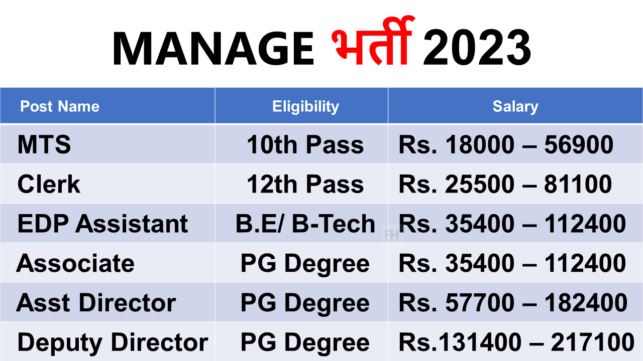 MANAGE Recruitment 2023