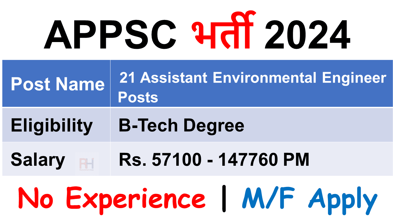 APPSC Recruitment 2024