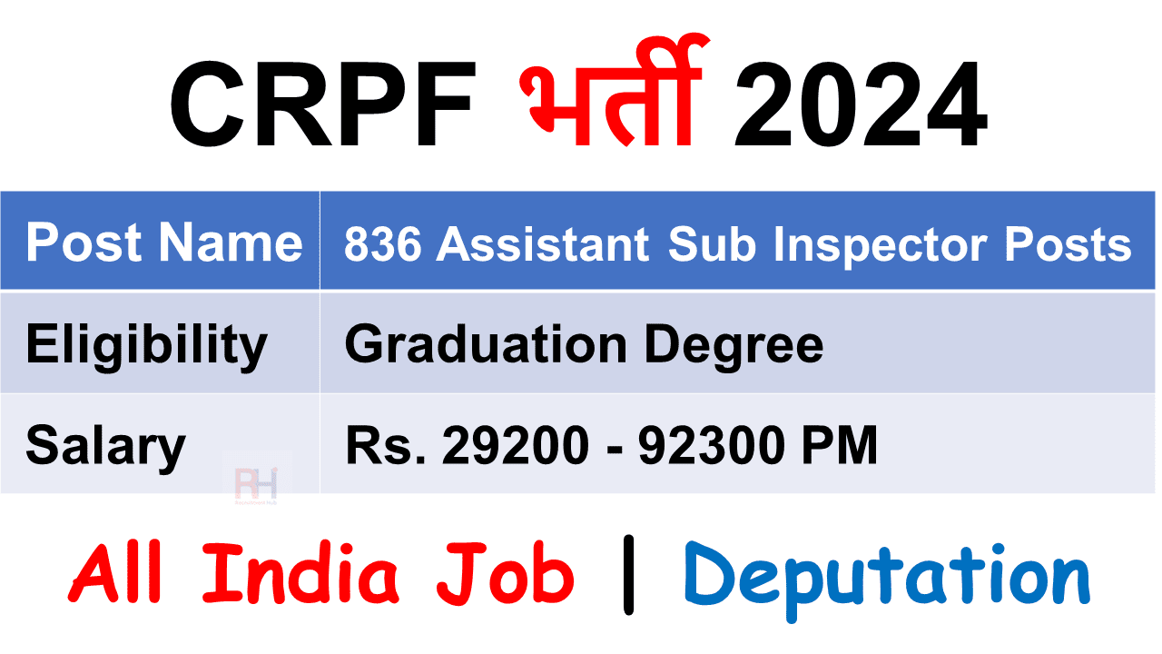 CRPF Recruitment 2024