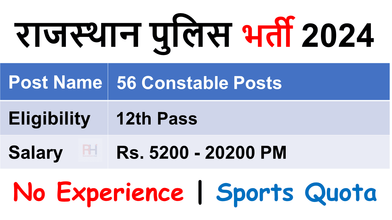 Rajasthan Police Constable Recruitment 2024
