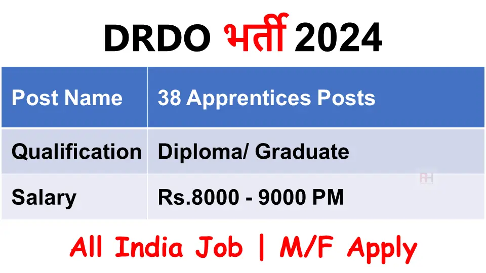 INMAS DRDO Recruitment 2024