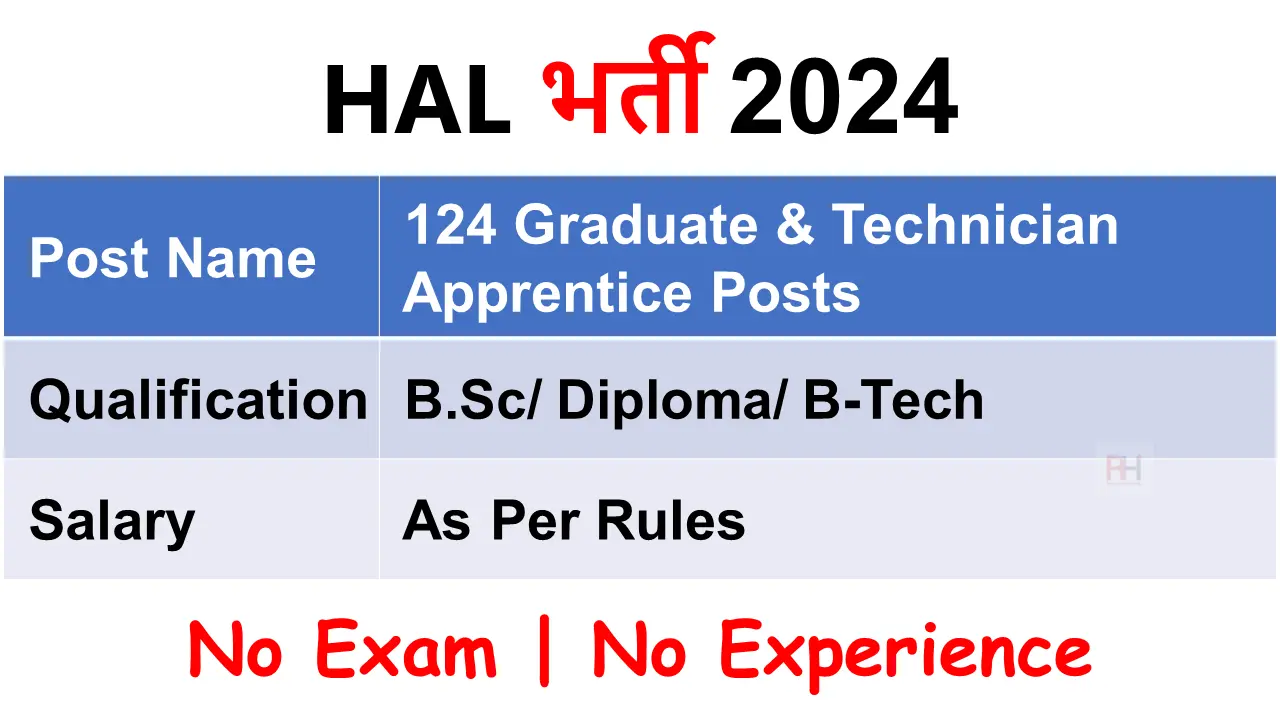 HAL Apprentice Recruitment 2024