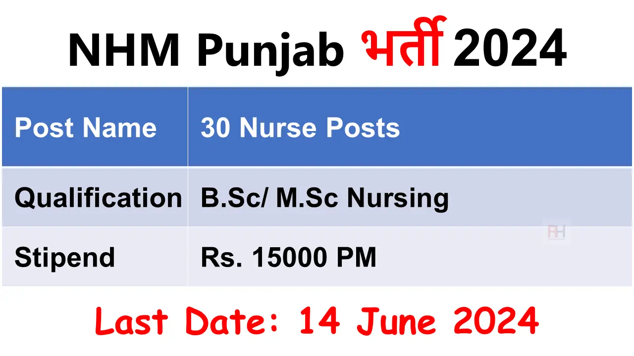 NHM Punjab Recruitment 2024
