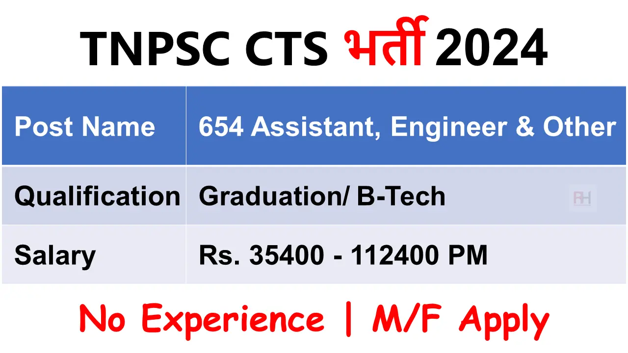 TNPSC CTS Recruitment 2024