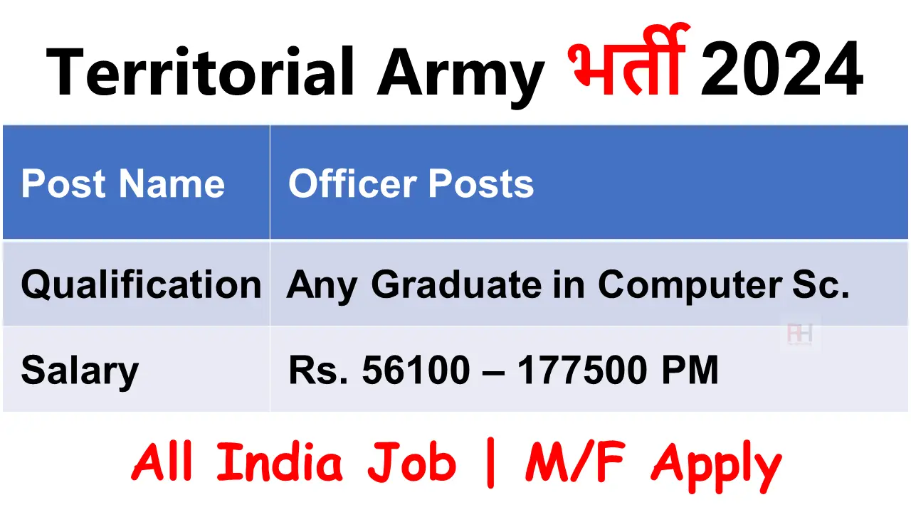 Territorial Army Recruitment 2024