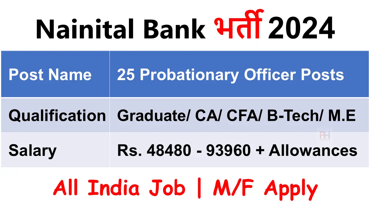 Nainital Bank PO Recruitment 2024