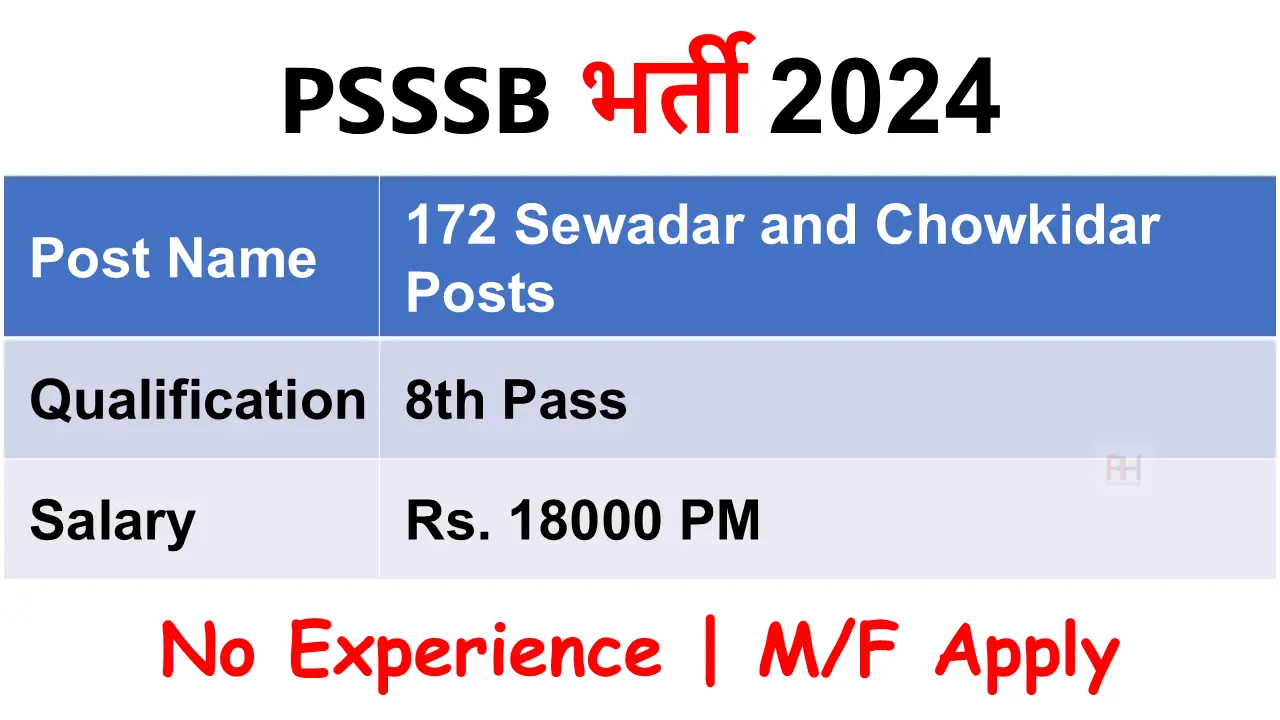 PSSSB Recruitment 2024