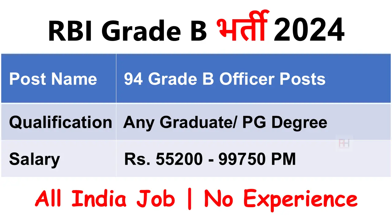 RBI Grade B Recruitment 2024