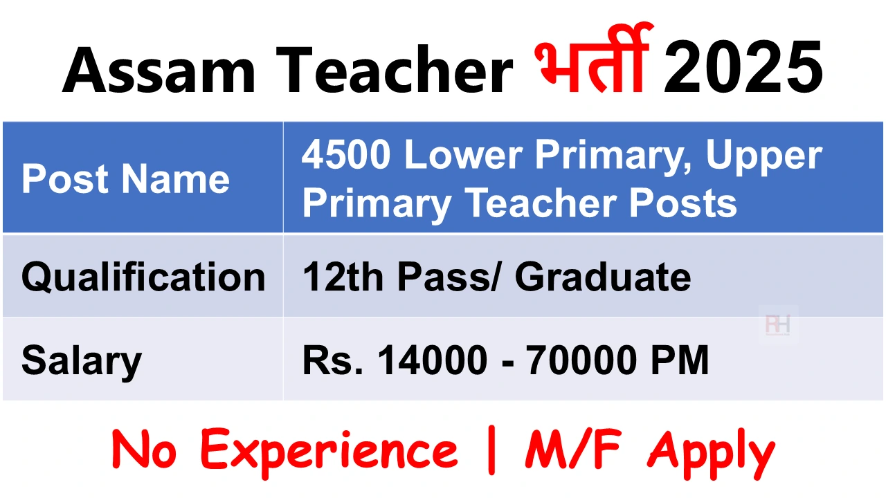 Assam Teacher Recruitment 2025