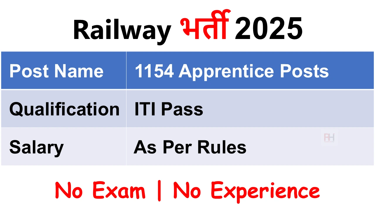 East Central Railway Recruitment 2025