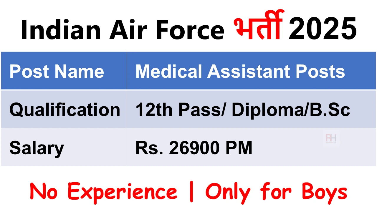 Indian Air Force Recruitment 2025