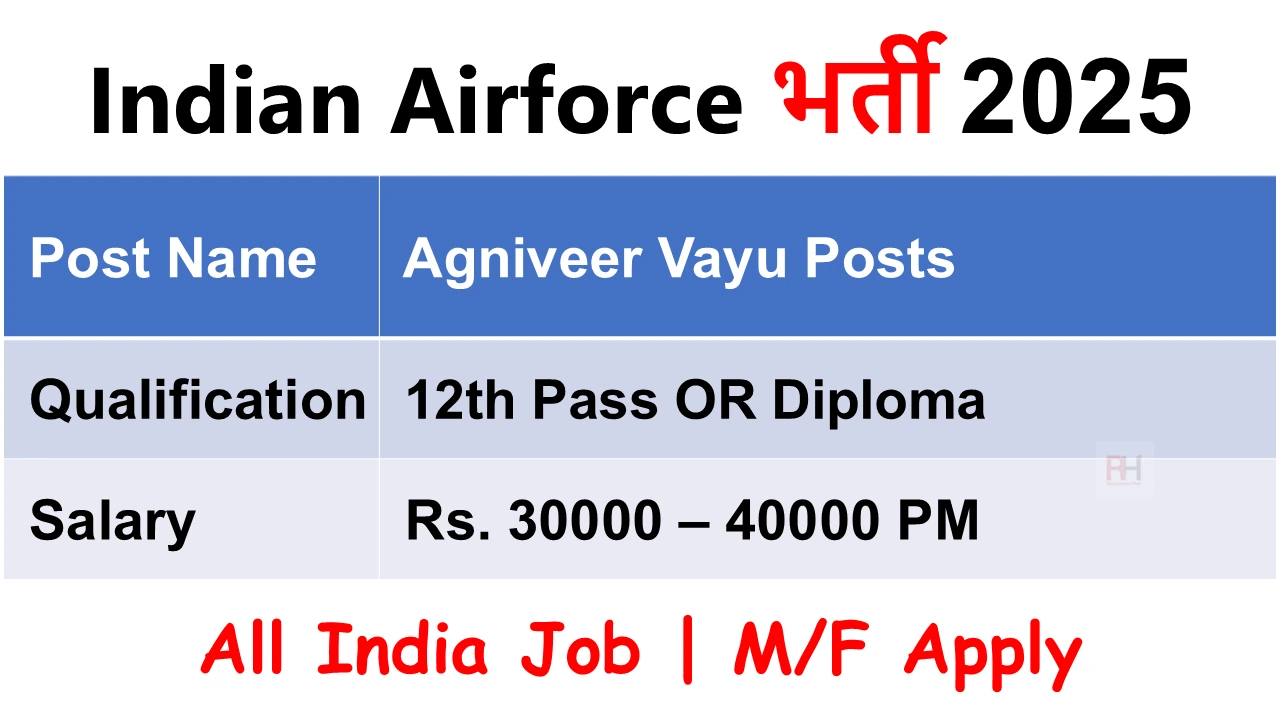 Indian Airforce Agniveer Vayu Recruitment 2025