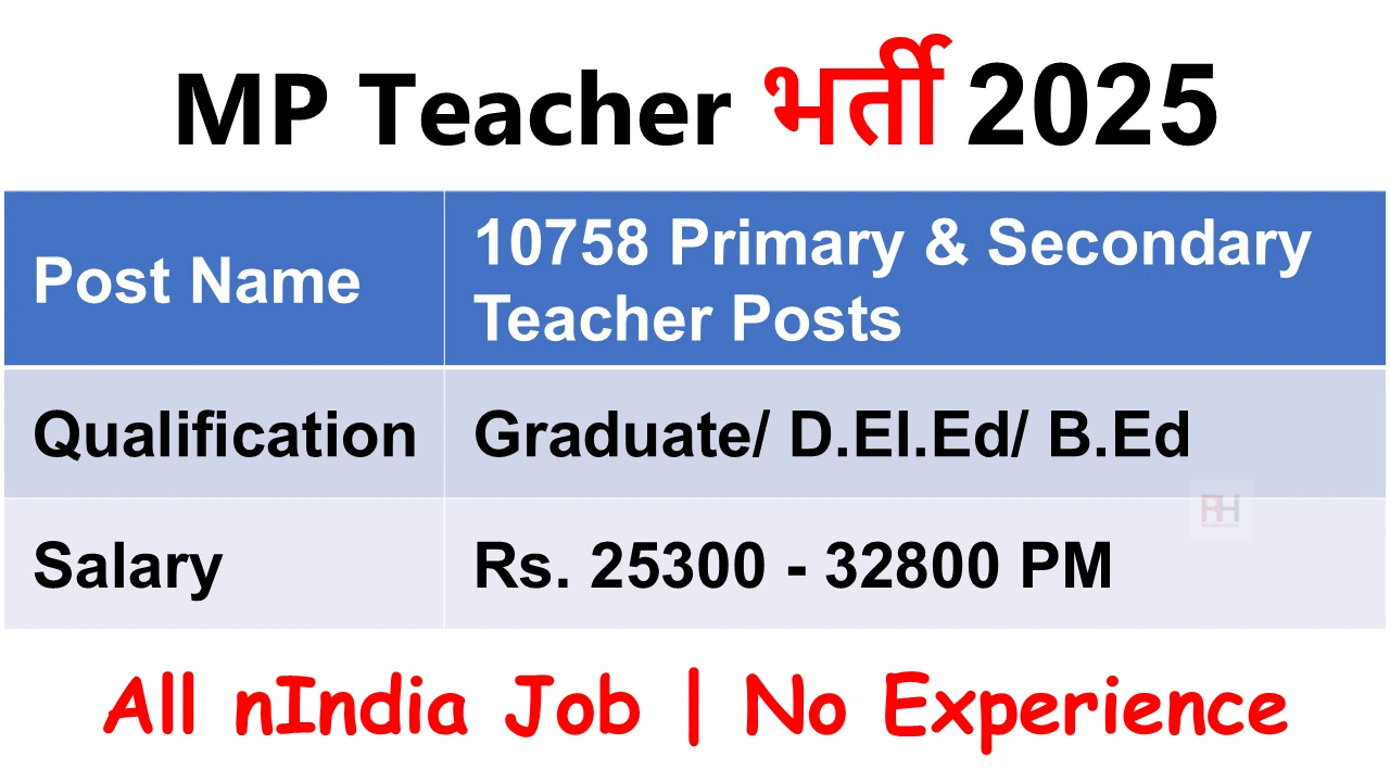 MP Teacher Recruitment 2025