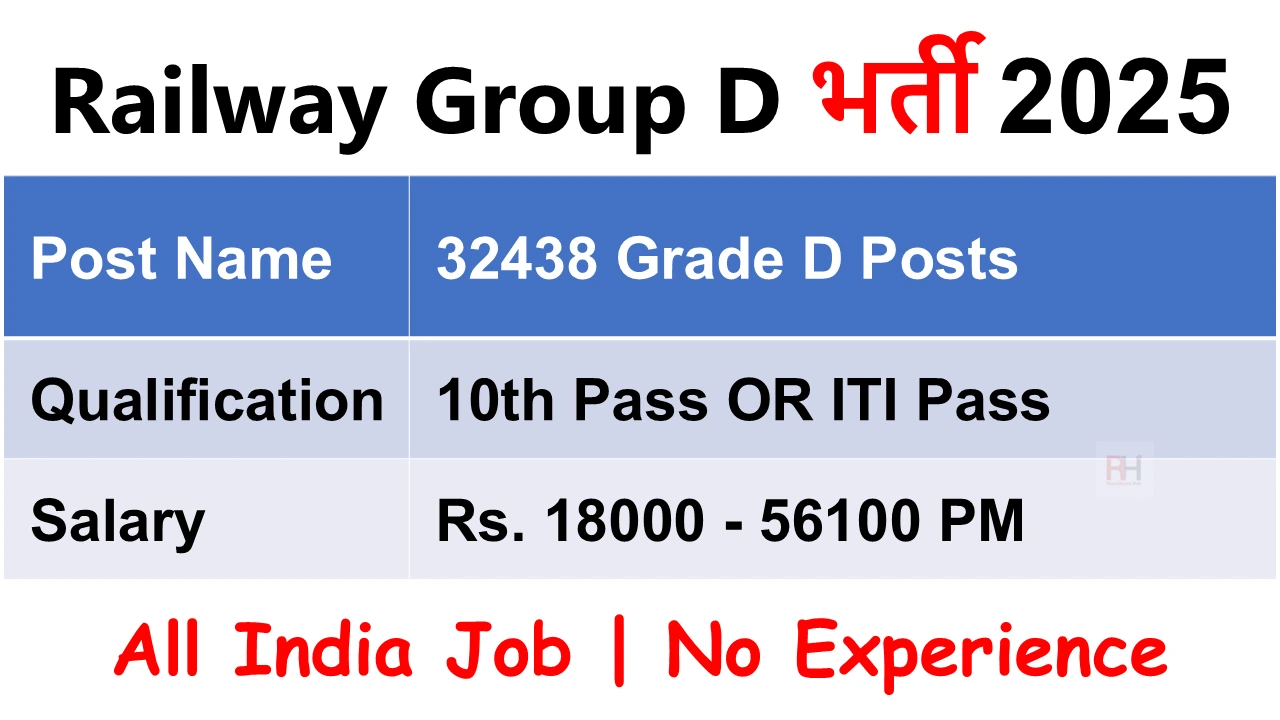 RRB Group D Notification 2025
