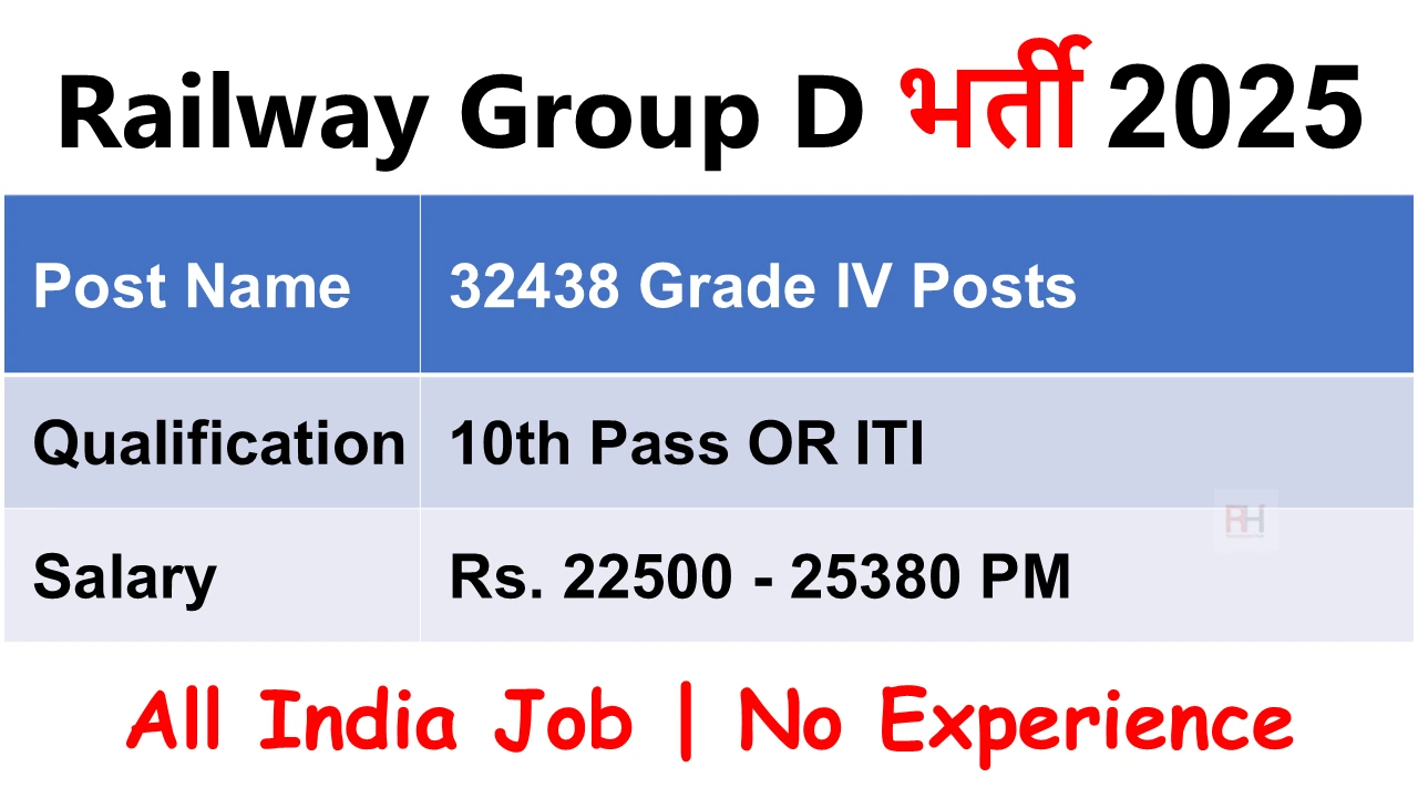 RRB Group D Recruitment 2025