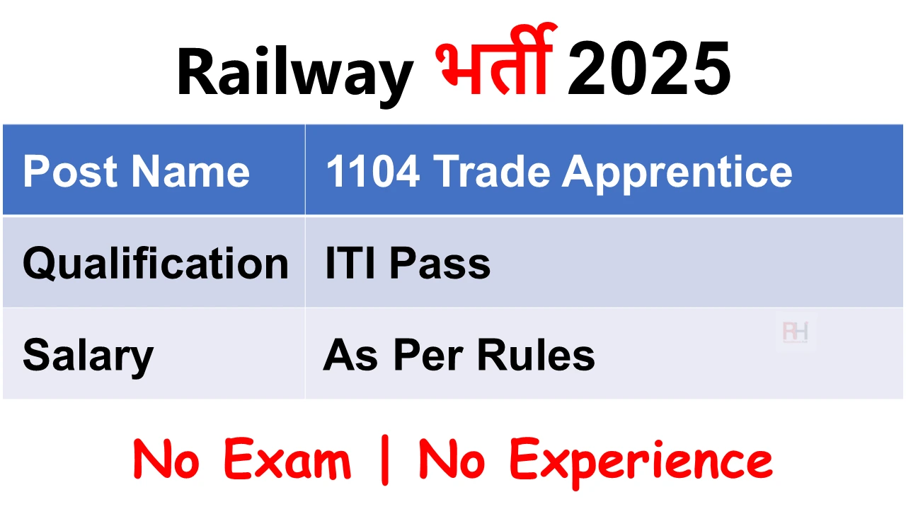 RRC NER Recruitment 2025