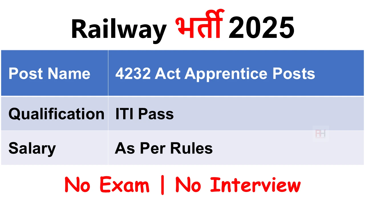 RRC SCR Apprentice Recruitment 2025