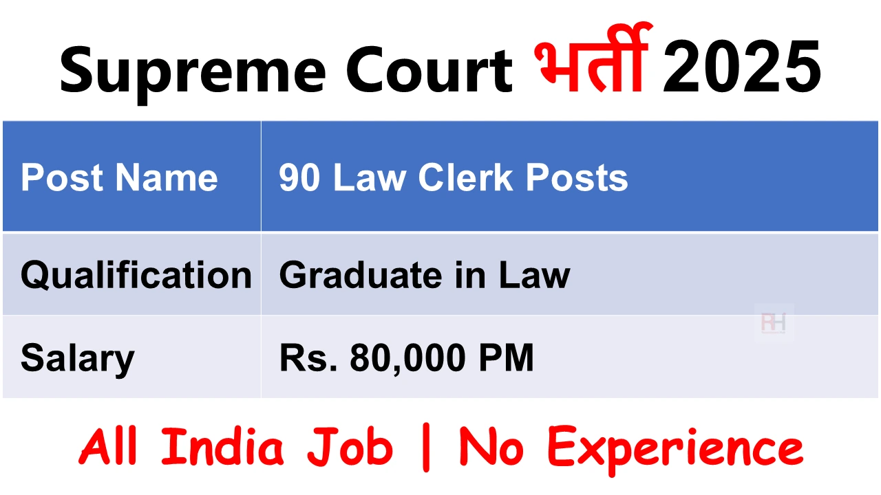Supreme Court Law Clerk Recruitment 2025