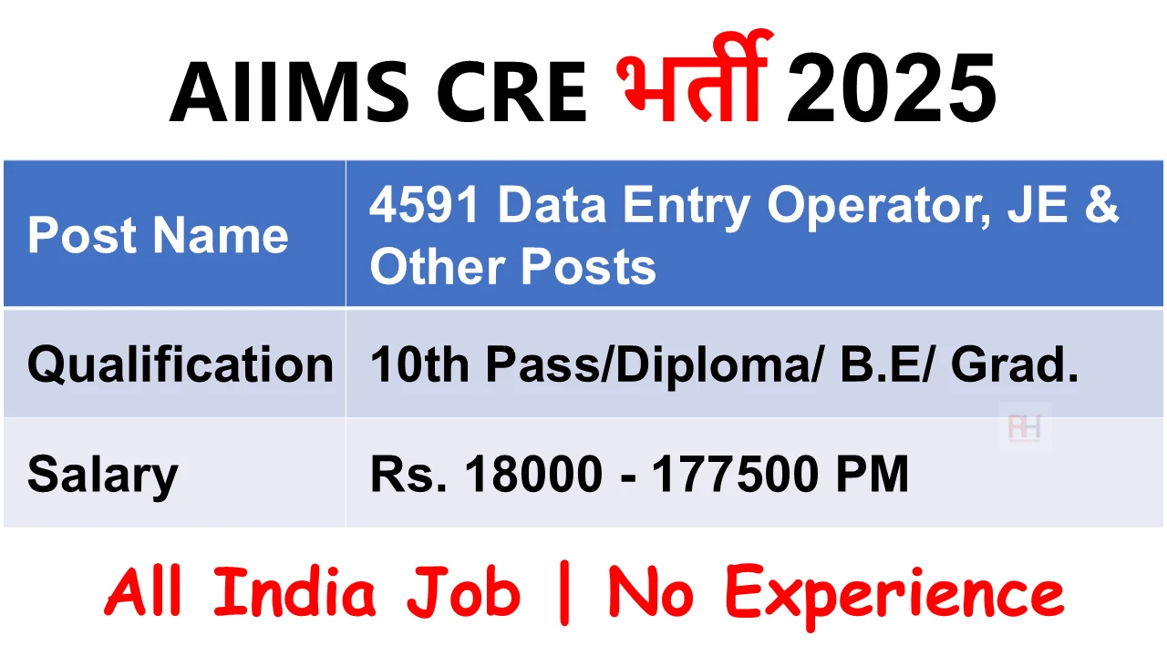 AIIMS CRE Recruitment 2025