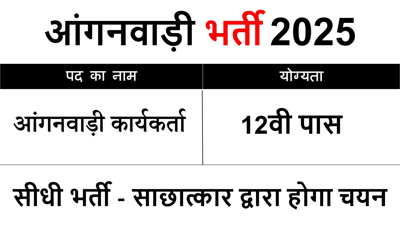 UP Anganwadi Recruitment 2025