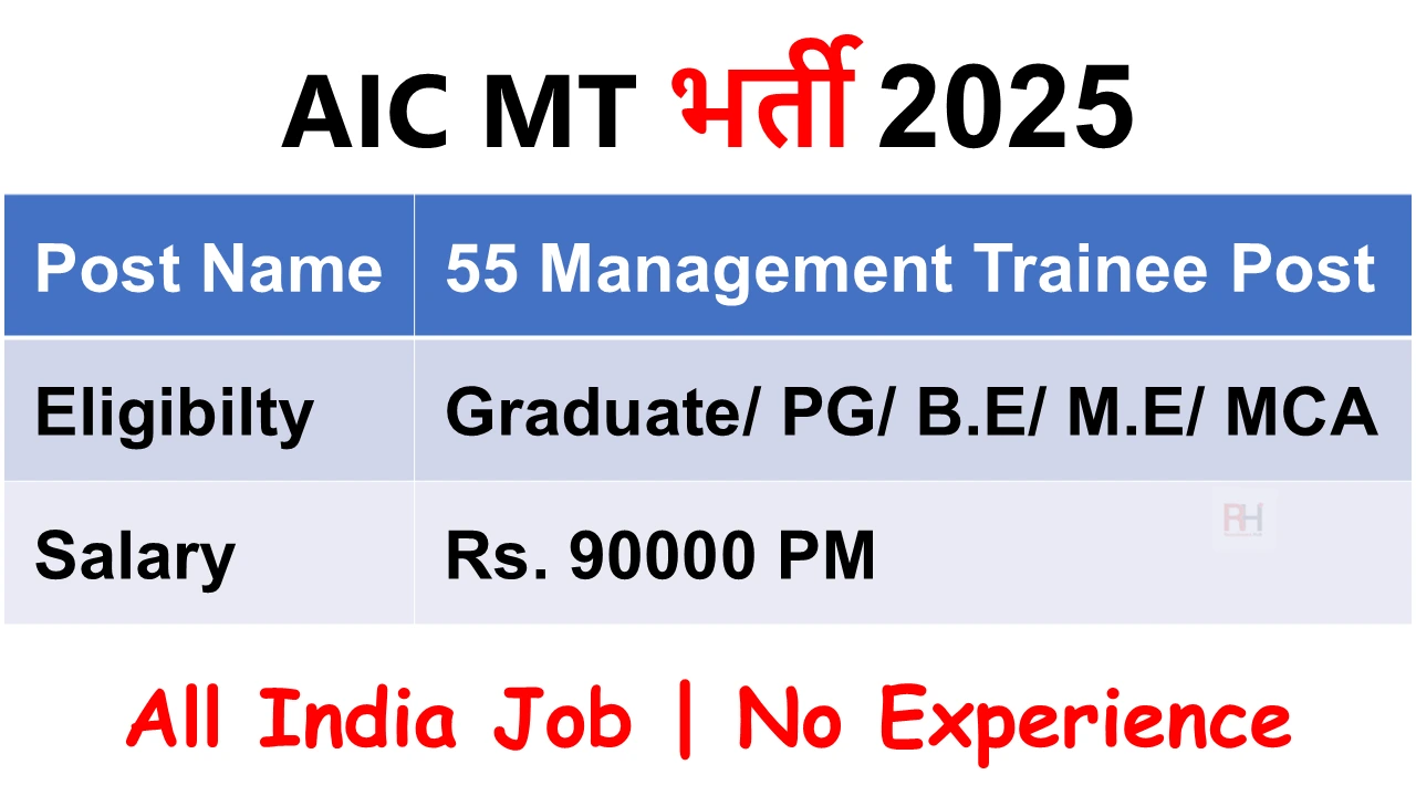 AIC MT Recruitment 2025