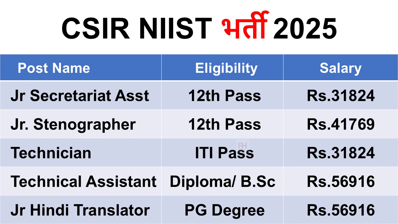 CSIR NIIST Recruitment 2025