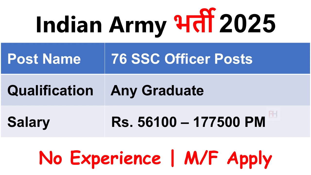 Indian Army NCC 58th Entry Recruitment 2025