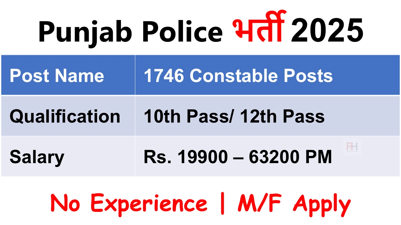 Punjab Police Constable Recruitment 2025