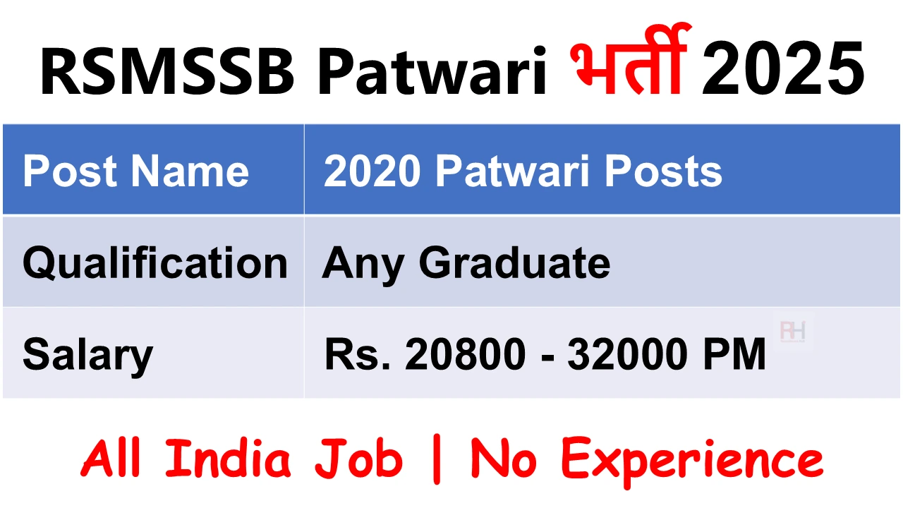 RSMSSB Patwari Recruitment 2025
