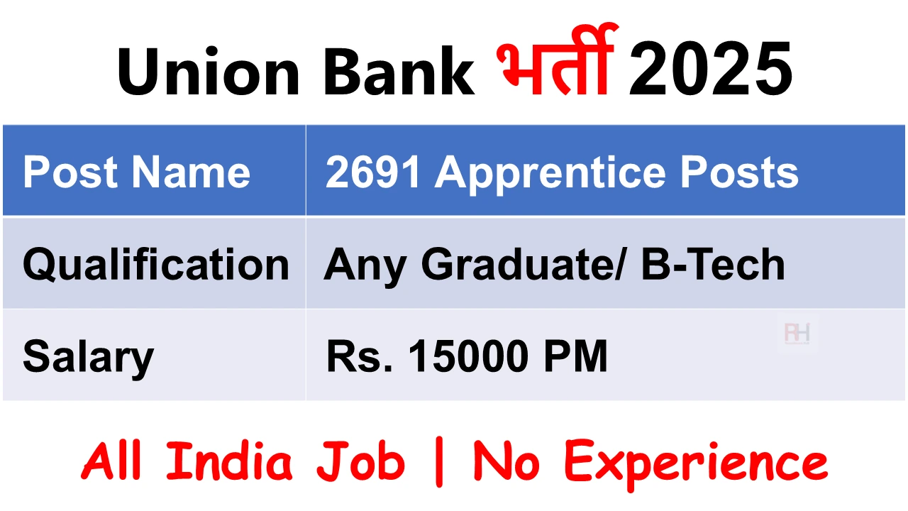 Union Bank of India Recruitment 2025
