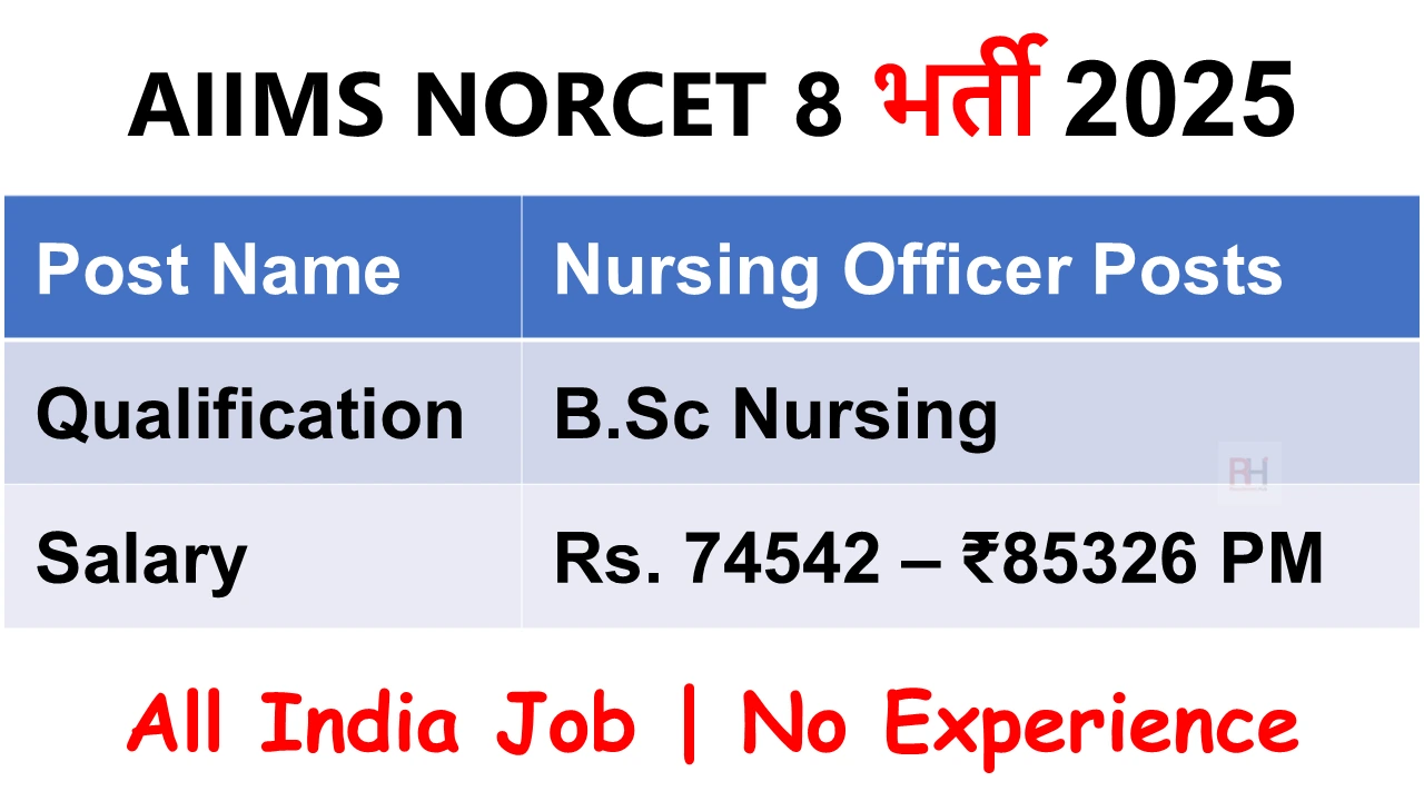 AIIMS Nursing Officer Recruitment 2025