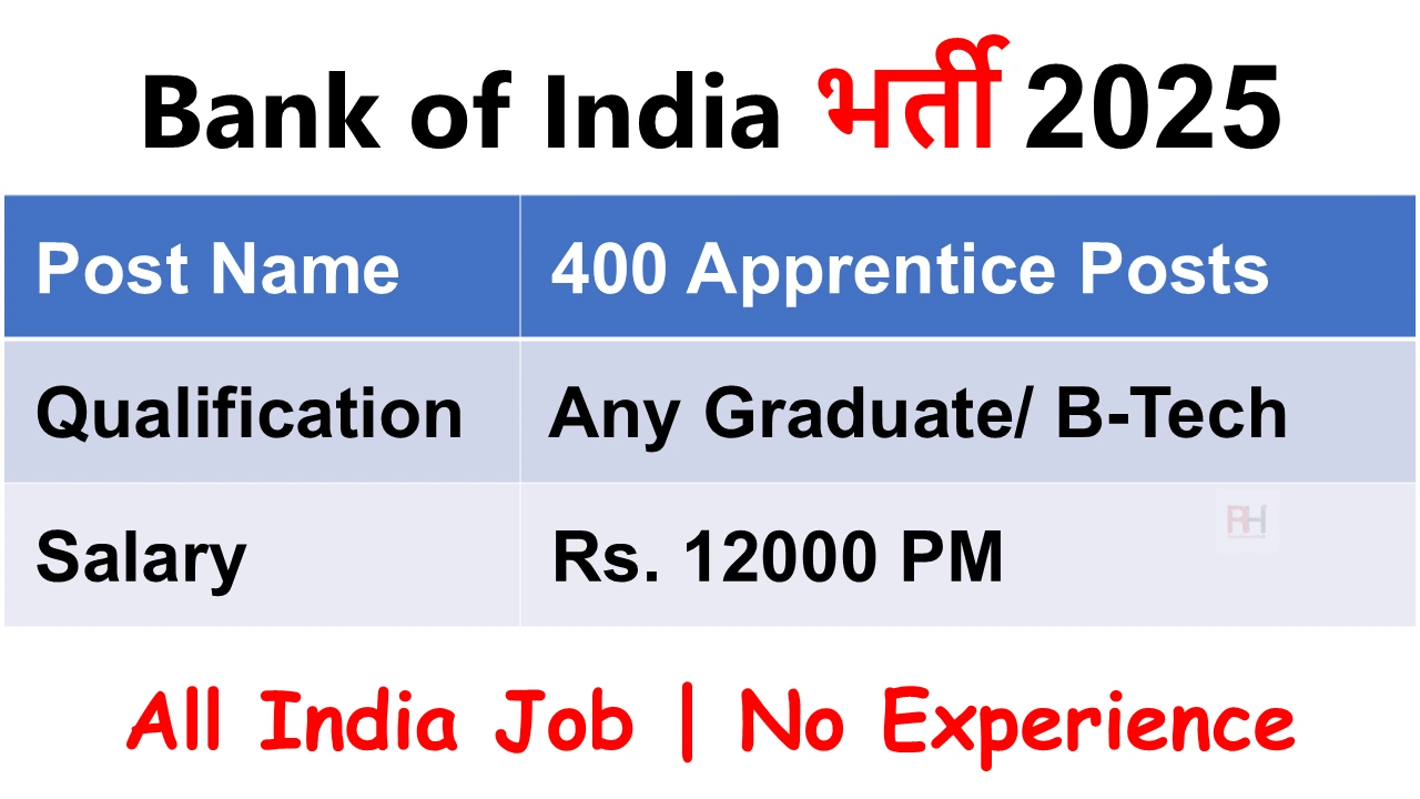 Bank of India Apprentice Recruitment 2025