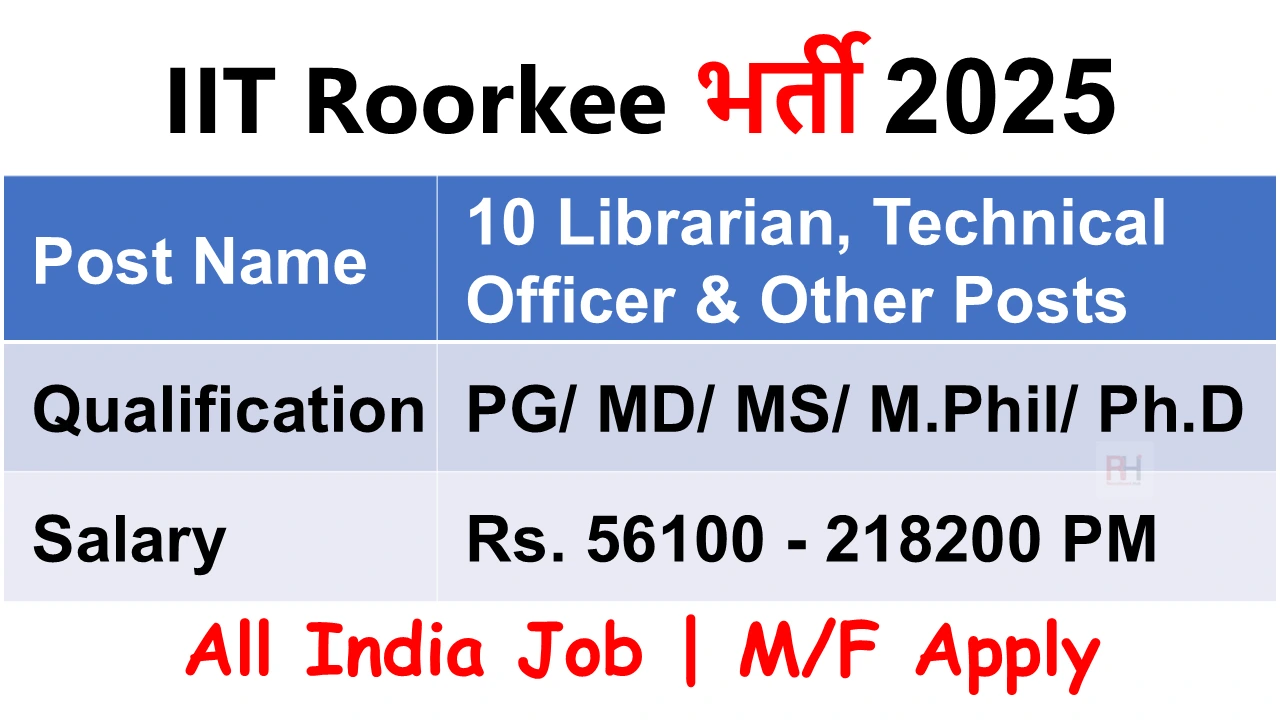 IIT Roorkee Group A Recruitment 2025