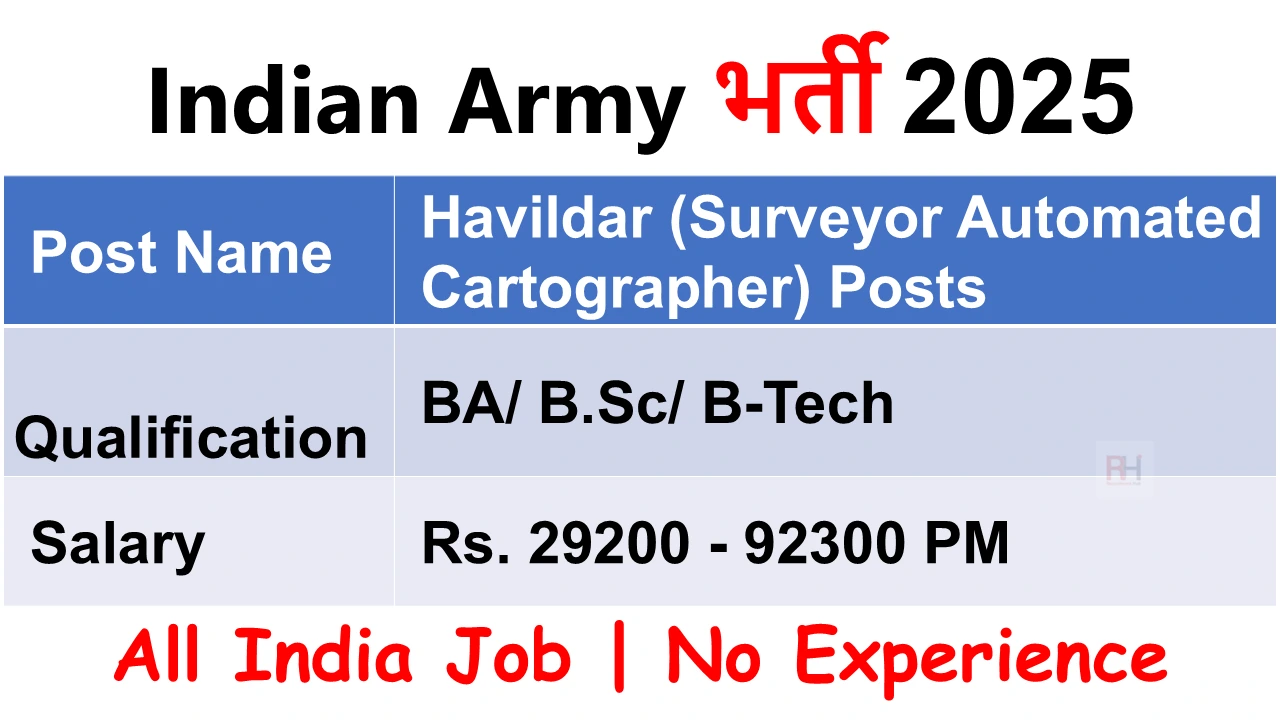 Indian Army Recruitment 2025