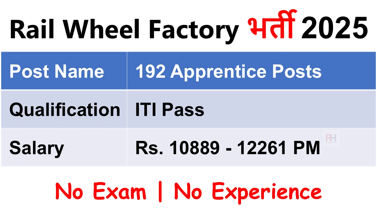 RWF Apprentice Recruitment 2025