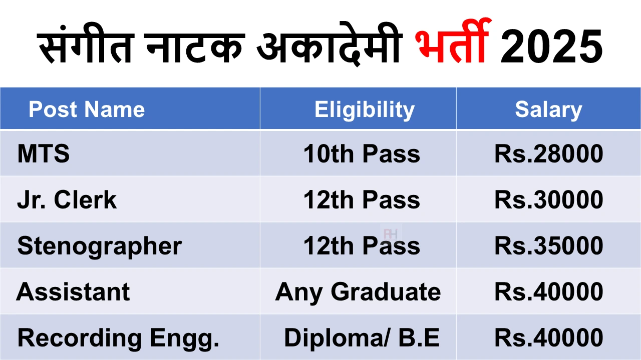 Sangeet Natak Akademi Recruitment 2025