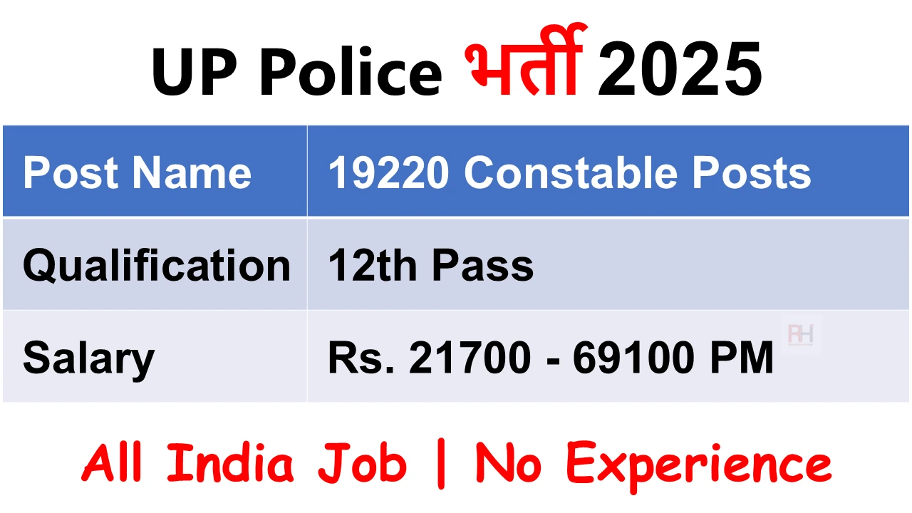UP Police Constable Recruitment 2025