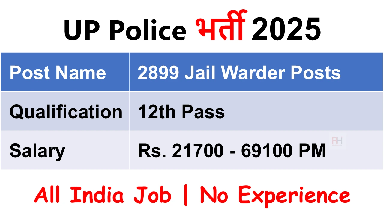 UP Police Jail Warder Recruitment 2025
